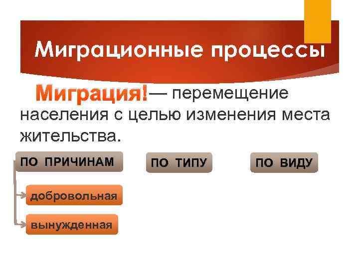 Миграционные процессы — перемещение Миграция населения с целью изменения места жительства. ПО ПРИЧИНАМ добровольная