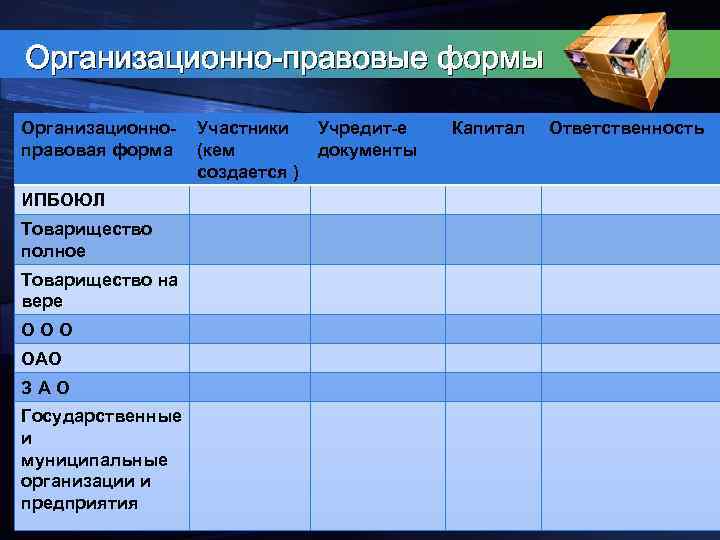 Организационно-правовые формы Организационноправовая форма ИПБОЮЛ Товарищество полное Товарищество на вере О ОАО З А