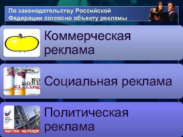 По законодательству Российской Федерации согласно объекту рекламы Коммерческая реклама Социальная реклама Политическая реклама 