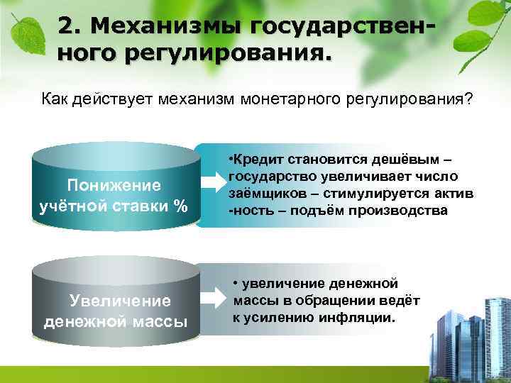 2. Механизмы государственного регулирования. Как действует механизм монетарного регулирования? Понижение учётной ставки % Увеличение