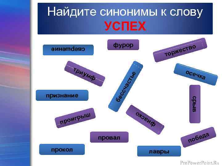 Найдите синонимы к слову УСПЕХ фурор о тв жес р свершение то три осе
