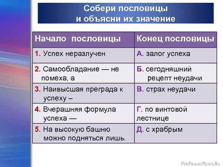 Собери пословицы и объясни их значение Начало пословицы Конец пословицы 1. Успех неразлучен А.
