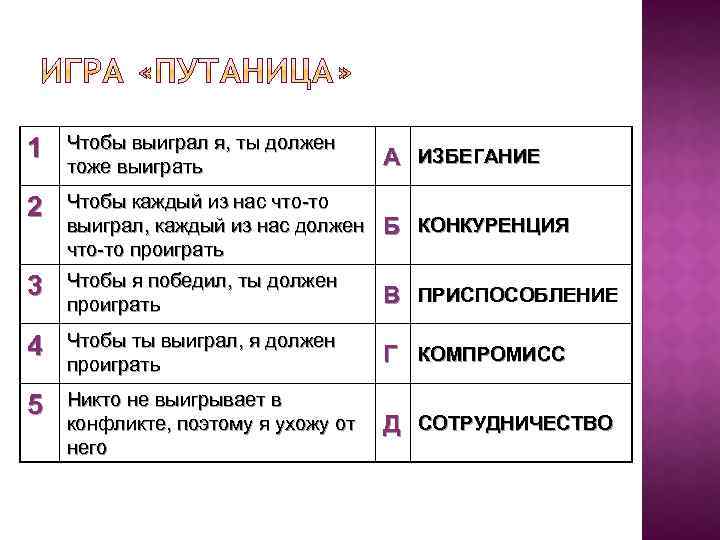 1 Чтобы выиграл я, ты должен тоже выиграть А ИЗБЕГАНИЕ 2 Чтобы каждый из