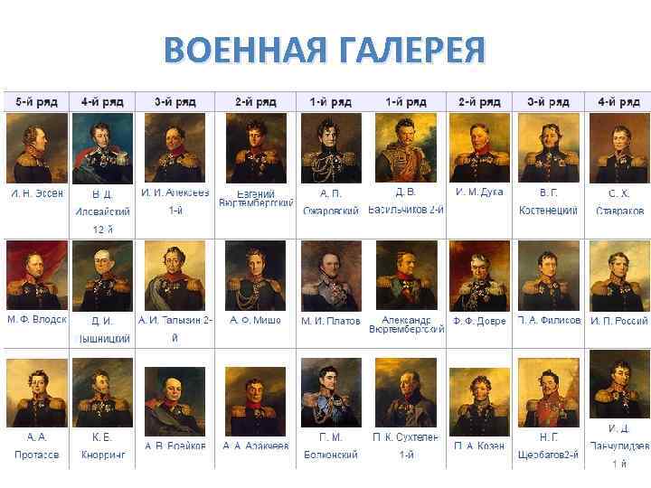 ВОЕННАЯ ГАЛЕРЕЯ 