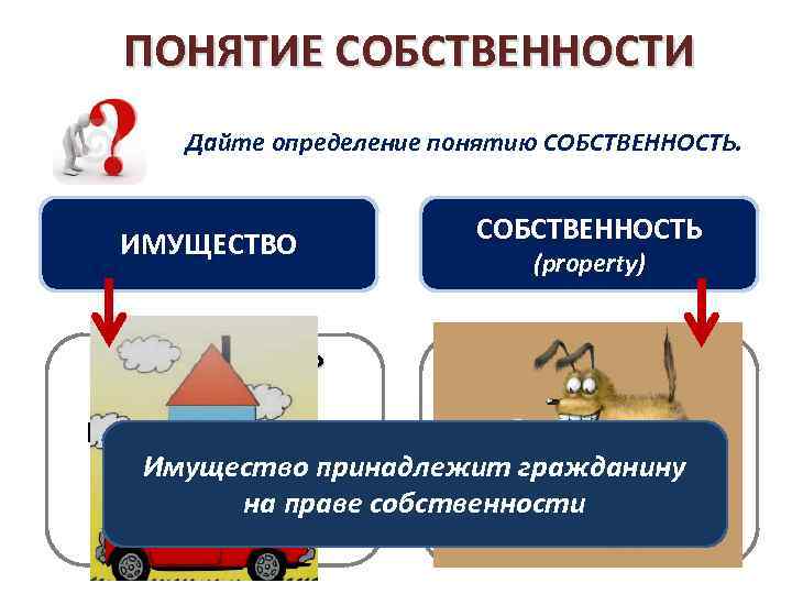 ПОНЯТИЕ СОБСТВЕННОСТИ Дайте определение понятию СОБСТВЕННОСТЬ. ИМУЩЕСТВО СОБСТВЕННОСТЬ (property) СОВОКУПНОСТЬ ВЕЩЕЙ, ОТНОШЕНИЯ ПРИНАДЛЕЖАЩИХ МЕЖДУ