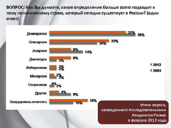 ВОПРОС: Как Вы думаете, какое определение больше всего подходит к тому политическому строю, который