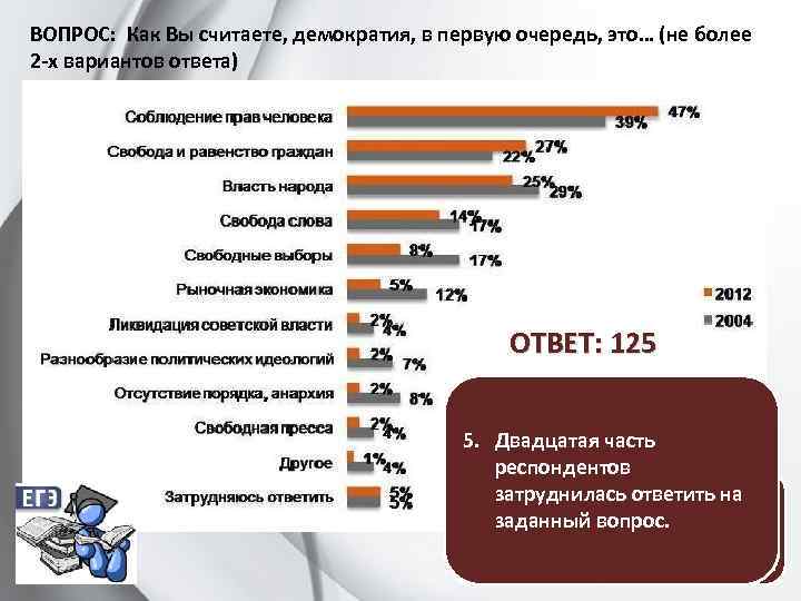 ВОПРОС: Как Вы считаете, демократия, в первую очередь, это… (не более 2 -х вариантов