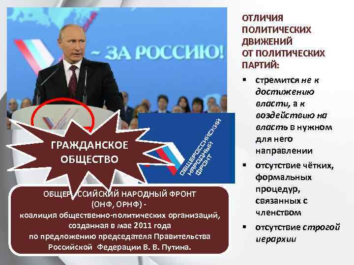 Различие политических партий. Политические партии и общественные организации. Лидеры партий и политических движений. Коалиция партий. Политические организации общества: политические партии и движение.