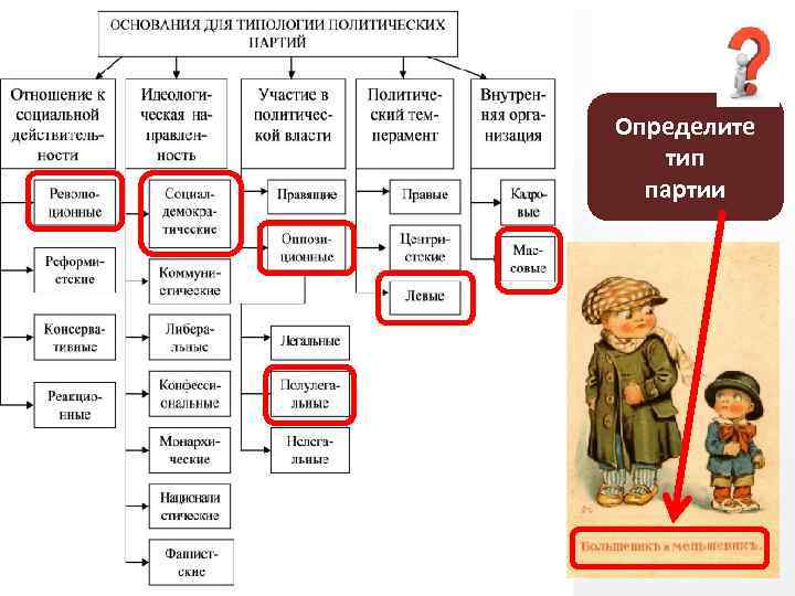 Определите тип партии 