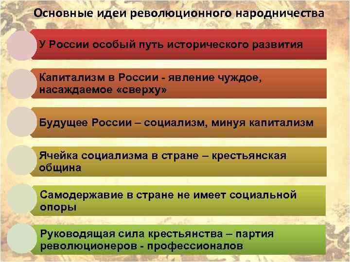 Основные идеи революционного народничества У России особый путь исторического развития Капитализм в России -