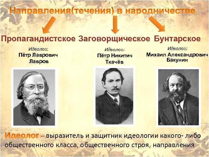 Пропагандистское Заговорщическое Бунтарское Идеолог: Пётр Лаврович Лавров Идеолог: Пётр Никитич Ткачёв Идеолог: Михаил Александрович