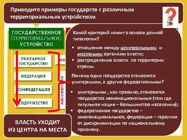 Приведите примеры государств с различным территориальным устройством Какой критерий лежит в основе данной типологии?