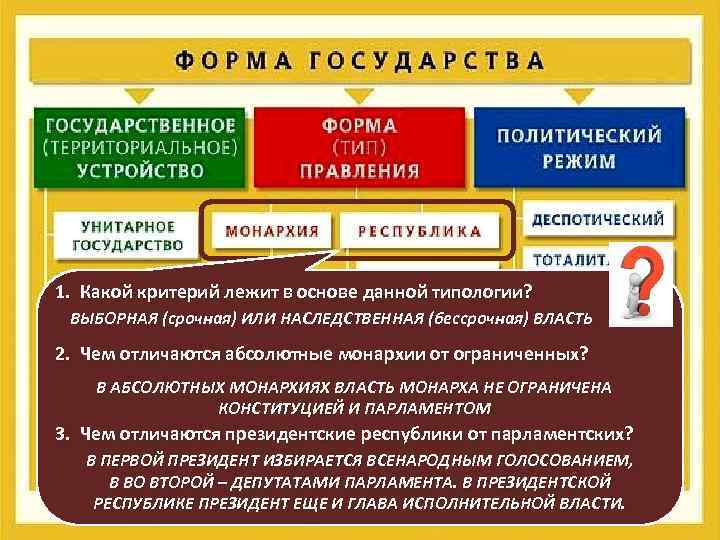1. Какой критерий лежит в основе данной типологии? ВЫБОРНАЯ (срочная) ИЛИ НАСЛЕДСТВЕННАЯ (бессрочная) ВЛАСТЬ