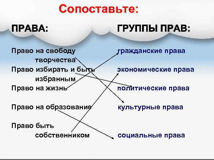 Сопоставьте: Право на свободу творчества Право избирать и быть избранным Право на жизнь гражданские