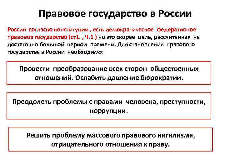 Правовое государство в России Россия согласно конституции , есть демократическое федеративное правовое государство (ст1.