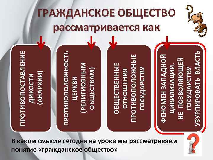 ФЕНОМЕН ЗАПАДНОЙ ЦИВИЛИЗАЦИИ, НЕ ПОЗВОЛЯЮЩЕЙ ГОСУДАРСТВУ УЗУРПИРОВАТЬ ВЛАСТЬ ОБЩЕСТВЕННЫЕ ОТНОШЕНИЯ ПРОТИВОПОЛОЖНЫЕ ГОСУДАРСТВУ ПРОТИВОПОЛОЖНОСТЬ ЦЕРКВИ