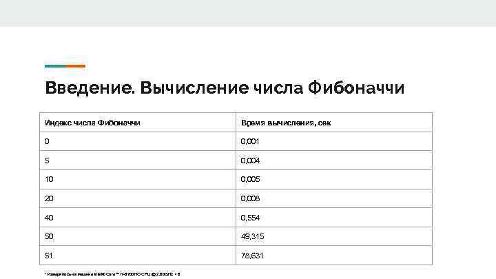 Введение. Вычисление числа Фибоначчи Индекс числа Фибоначчи Время вычисления, сек 0 0, 001 5