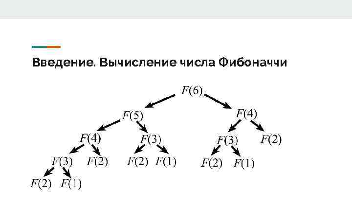 Введение. Вычисление числа Фибоначчи 