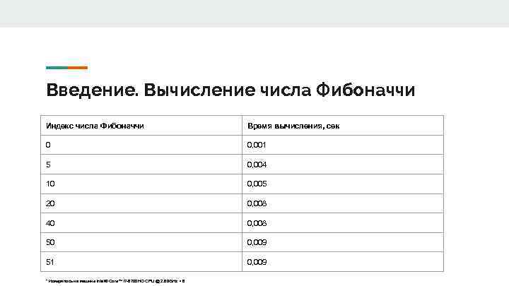 Введение. Вычисление числа Фибоначчи Индекс числа Фибоначчи Время вычисления, сек 0 0, 001 5