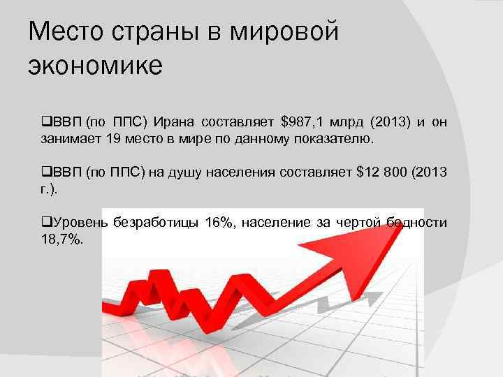 Место страны в мировой экономике q. ВВП (по ППС) Ирана составляет $987, 1 млрд