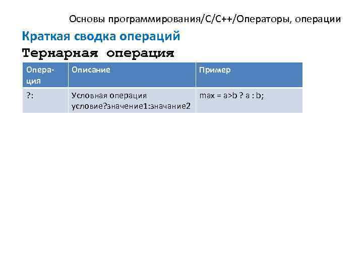Основы программирования/C/C++/Операторы, операции Краткая сводка операций Тернарная операция Описание Пример ? : Условная операция