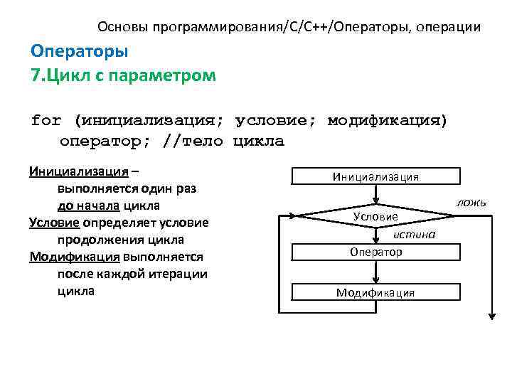 Основы программирования/C/C++/Операторы, операции Операторы 7. Цикл с параметром for (инициализация; условие; модификация) оператор; //тело