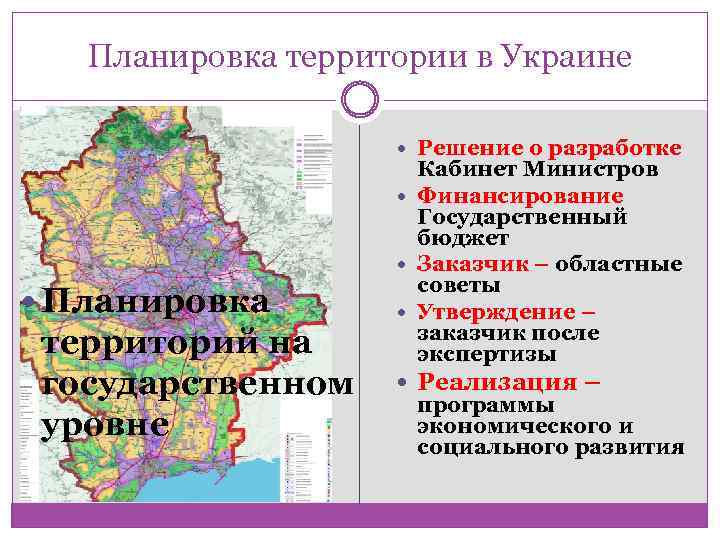 Планировка территории в Украине Решение о разработке Планировка территорий на государственном уровне Кабинет Министров