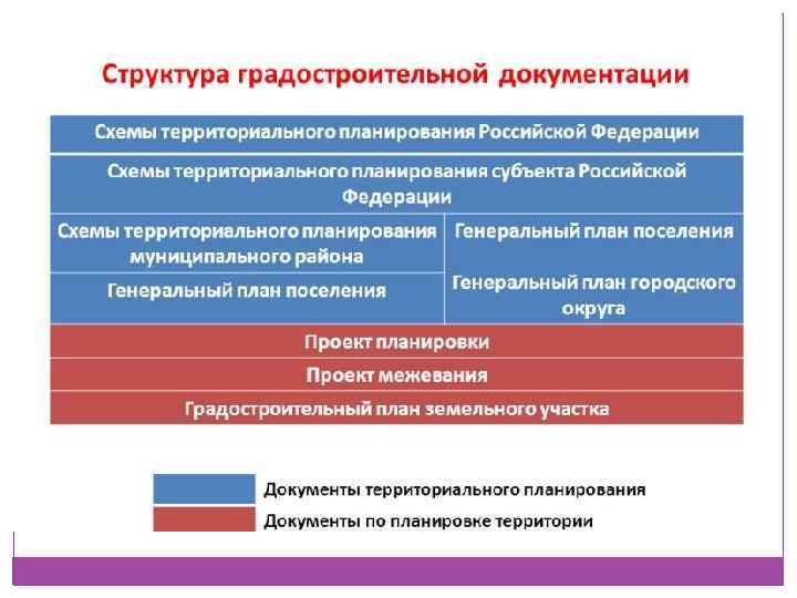 Лесной план субъекта