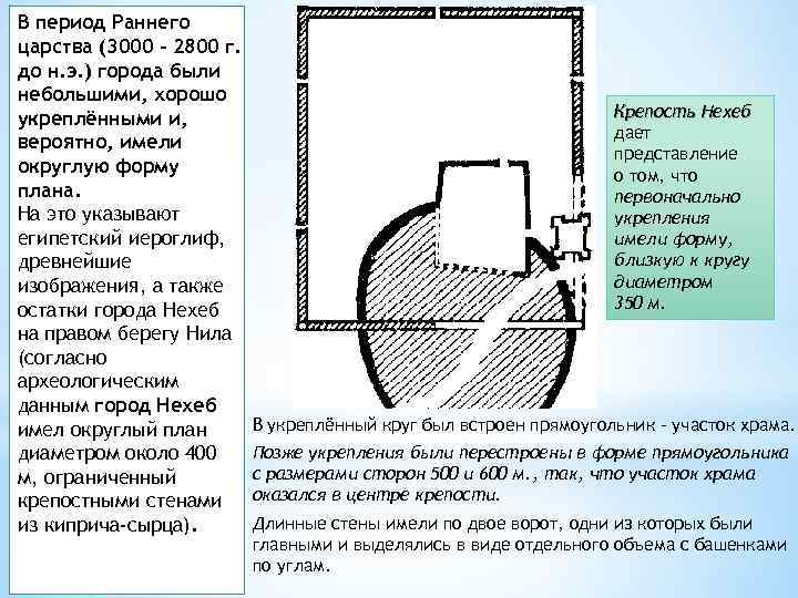 В период Раннего царства (3000 - 2800 г. до н. э. ) города были
