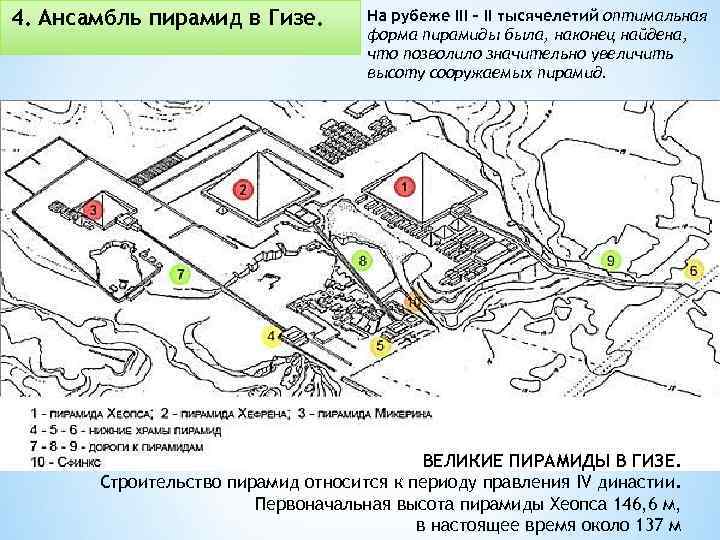 4. Ансамбль пирамид в Гизе. На рубеже III – II тысячелетий оптимальная форма пирамиды