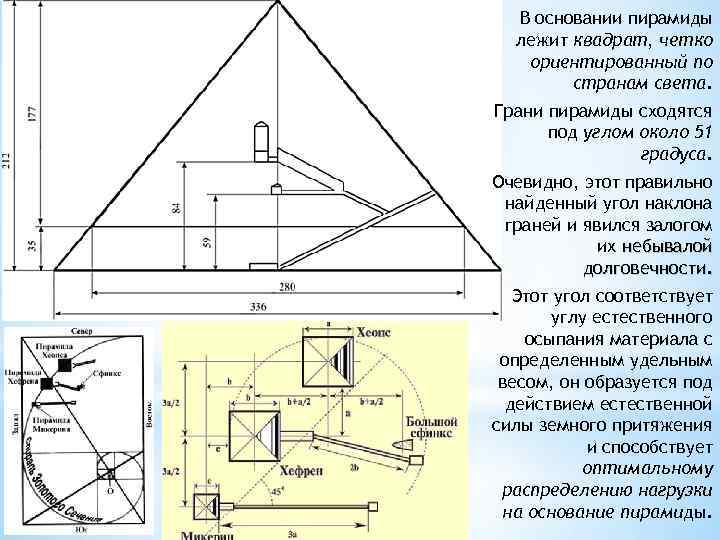 Угол наклона грани пирамиды к основанию