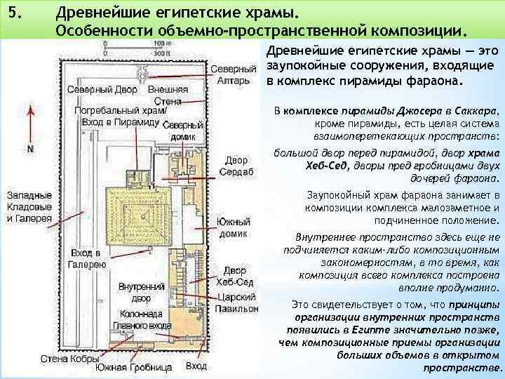 5. Древнейшие египетские храмы. Особенности объемно-пространственной композиции. Древнейшие египетские храмы — это заупокойные сооружения,