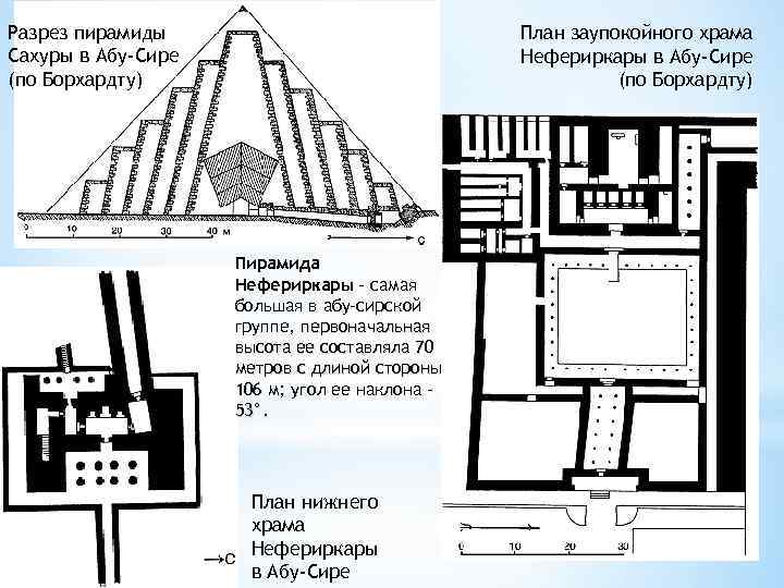 Ансамбль пирамид в гизе план