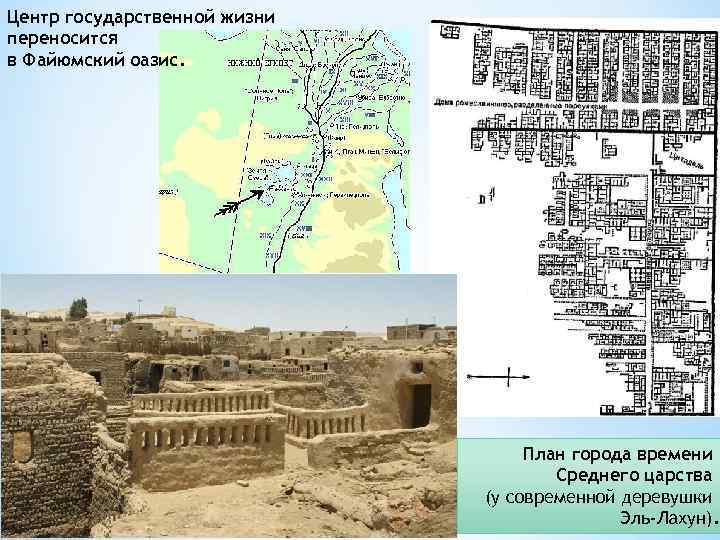 Центр государственной жизни переносится в Файюмский оазис. План города времени Среднего царства (у современной