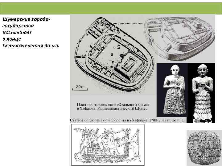 Шумерские городагосударства Возникают в конце IV тысячелетия до н. э. 