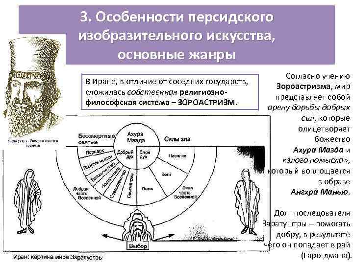 3. Особенности персидского изобразительного искусства, основные жанры В Иране, в отличие от соседних государств,