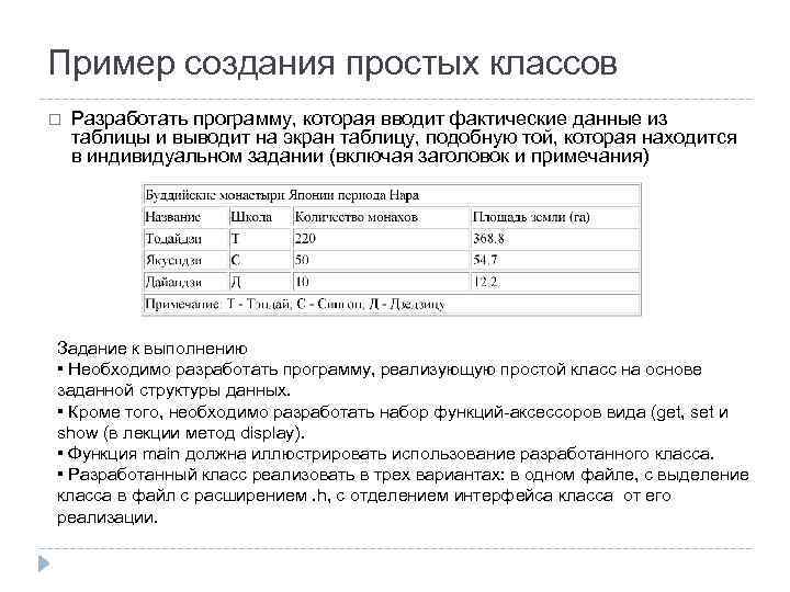 Пример создания простых классов Разработать программу, которая вводит фактические данные из таблицы и выводит