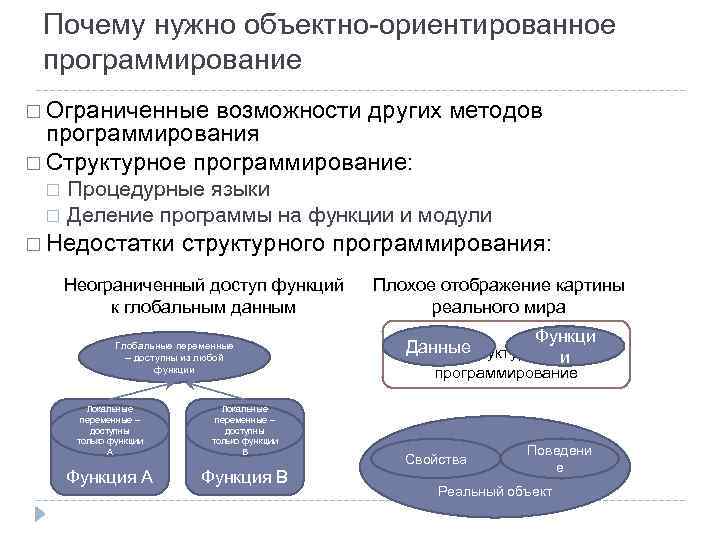 Особенности объектно ориентированных и структурных языков программирования презентация