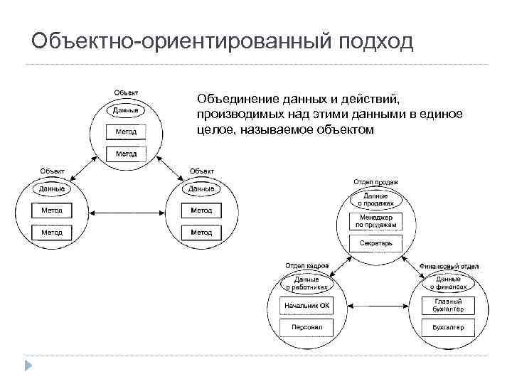 Объединение данных