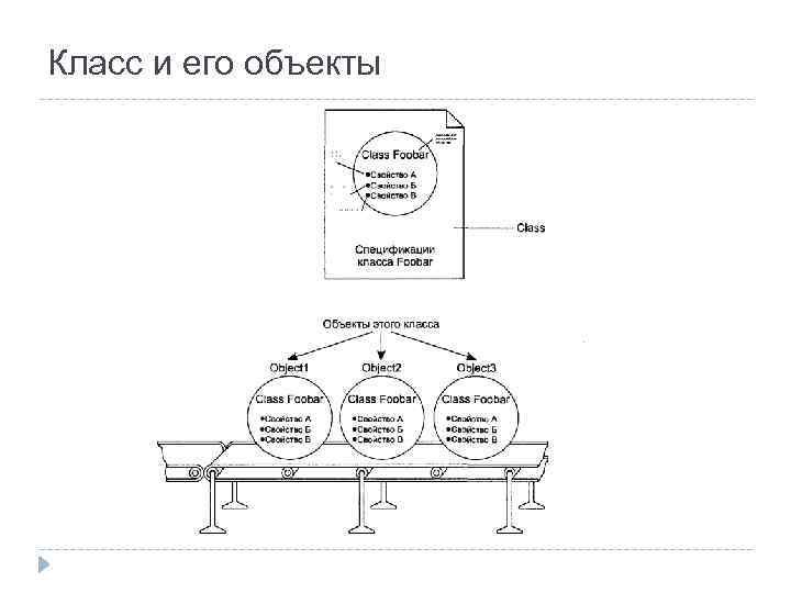 Класс и его объекты 