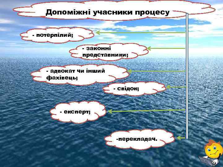 Допоміжні учасники процесу - потерпілий; - законні представники; - адвокат чи інший фахівець; -