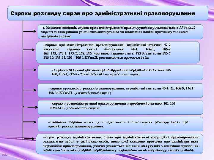 Строки розгляду справ про адміністративні правопорушення - в більшості випадків справа про адміністративне правопорушення