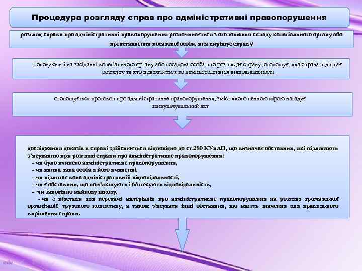Процедура розгляду справ про адміністративні правопорушення розгляд справи про адміністративні правопорушення розпочинається з оголошення
