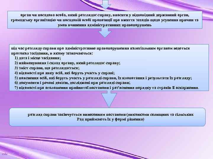 орган чи посадова особа, який розглядає справу, вносити у відповідний державний орган, громадську організацію
