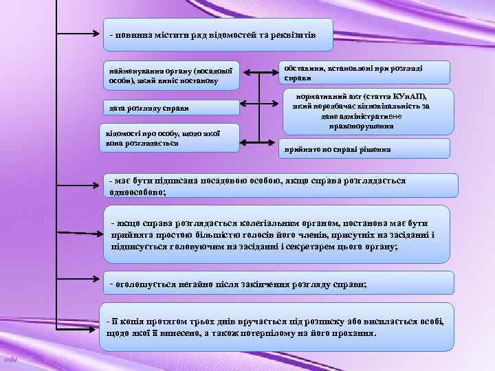- повинна містити ряд відомостей та реквізитів найменування органу (посадової особи), який виніс постанову