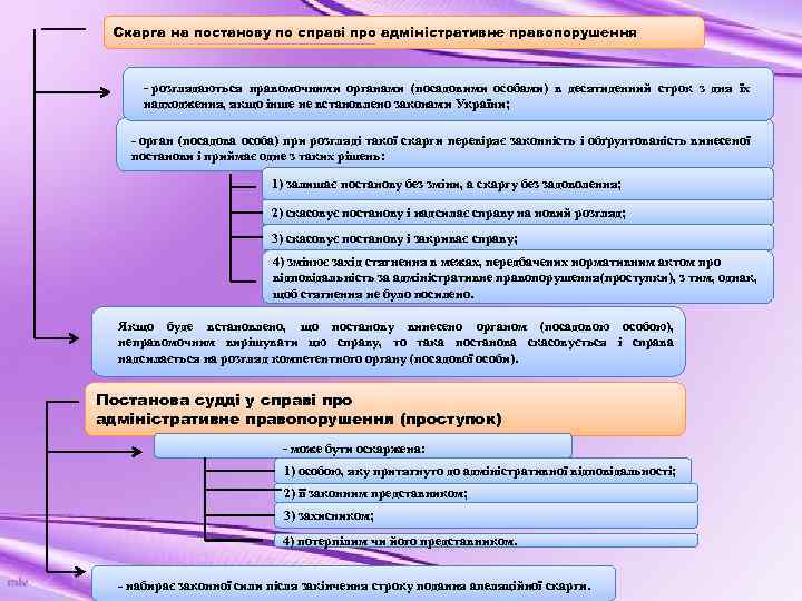 Скарга на постанову по справі про адміністративне правопорушення - розглядаються правомочними органами (посадовими особами)