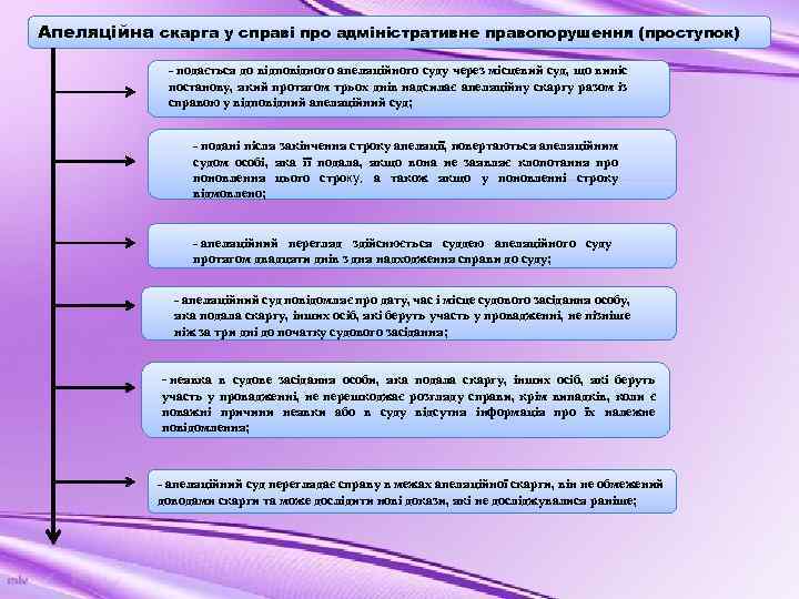 Апеляційна скарга у справі про адміністративне правопорушення (проступок) - подається до відповідного апеляційного суду
