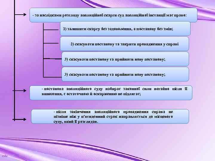 - за наслідками розгляду апеляційної скарги суд апеляційної інстанції має право: 1) залишити скаргу