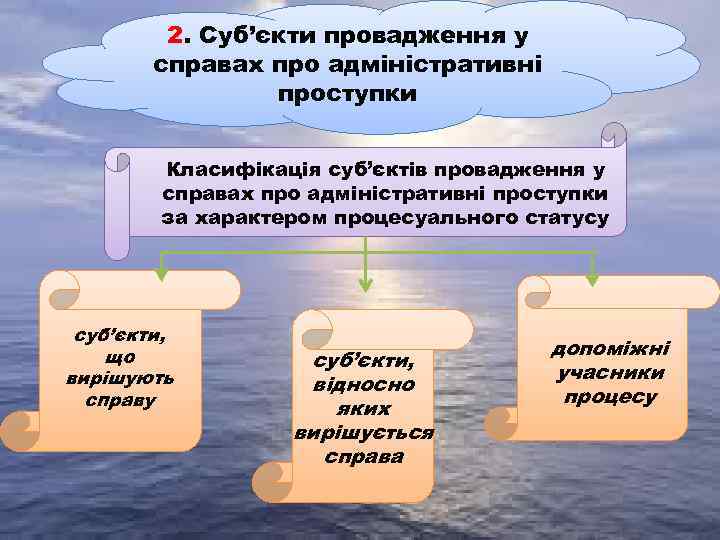 2. Суб’єкти провадження у справах про адміністративні проступки Класифікація суб’єктів провадження у справах про