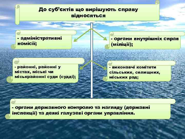 До суб’єктів що вирішують справу відносяться - адміністративні комісії; - районні, районні у містах,